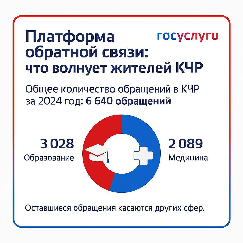 Платформа обратной связи: что волнует жителей КЧР